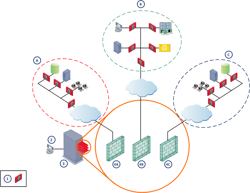 Tìm hiểu về domain Chồi Xanh Media